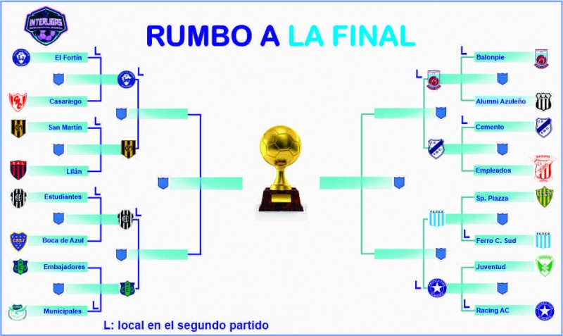 Se angosta el camino hacia el t�tulo del Interligas